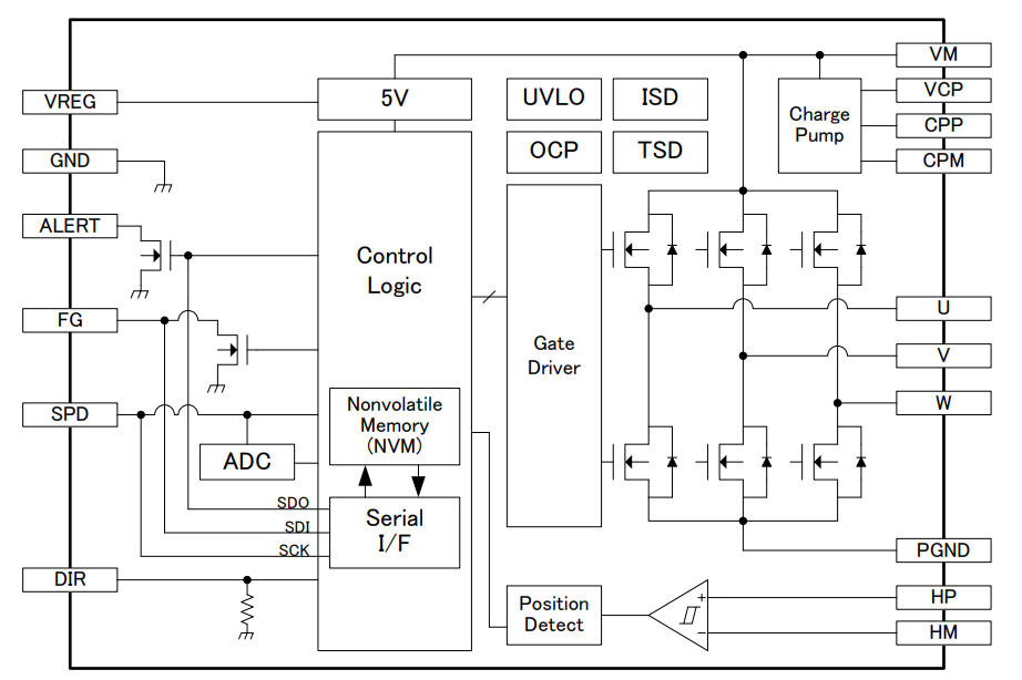 Block Diagram - Toshiba TC78B0 Brushless Motor Driver ICs